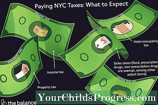 คำแนะนำเกี่ยวกับภาษีหลายอย่างที่นิวยอร์กซิตี้กำหนด