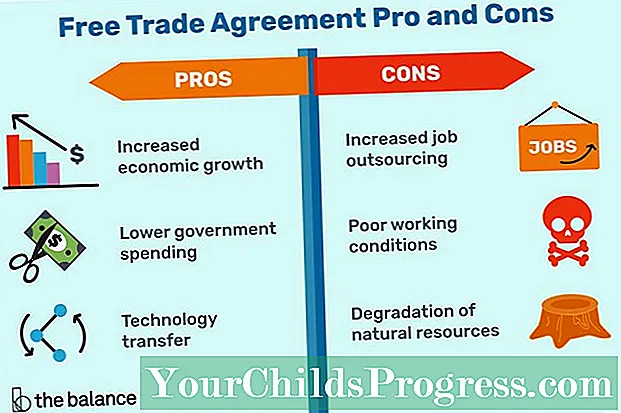 Sporazumi o prosti trgovini z njihovimi prednostmi in slabostmi