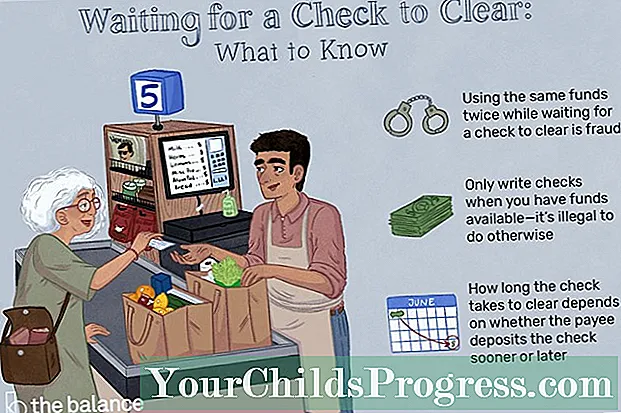 Hvordan checks ryddes: Når penge bevæger sig, når du skriver eller indbetaler checks - Forretning