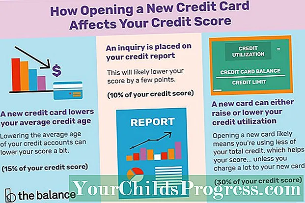 Como a abertura de um novo cartão de crédito afeta sua pontuação de crédito