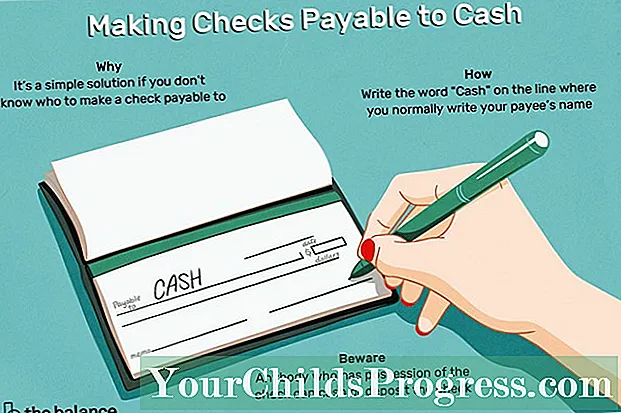 Hoe cheques te schrijven en contant te betalen