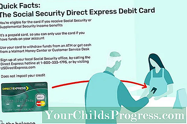 Vigtige fakta om det sociale sikrings direkte ekspress debetkort