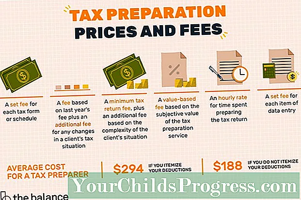 Preus i taxes de preparació d’impostos