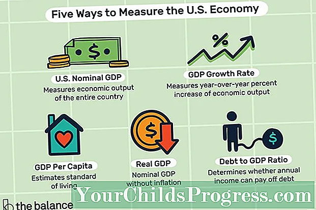 Statistika američkog BDP-a i kako ih koristiti