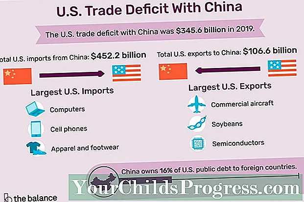 USA kaubanduse defitsiit Hiinaga ja miks see nii suur on