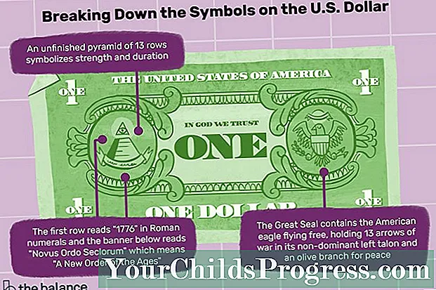 Symbole i nominały dolara amerykańskiego