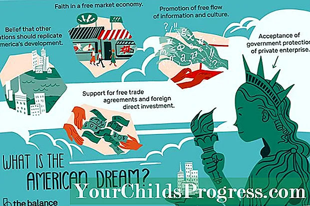 Apa Impian Amerika? Sejarah yang Membuatnya Mungkin
