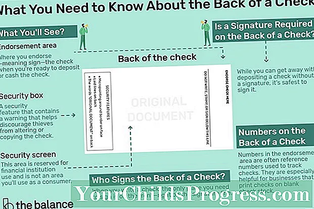 Hvad du behøver at vide om bagsiden af ​​en check